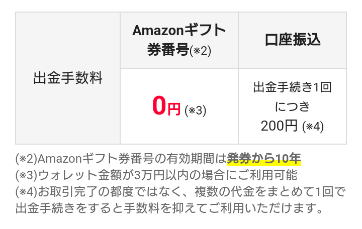 f:id:bitokosubcul:20200615232315p:plain