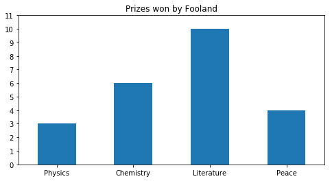 f:id:bitop:20171001095635p:plain f:id:bitop:20171001095635p:plain