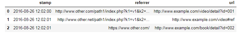 f:id:bitop:20180705133532p:plain f:id:bitop:20180705133532p:plain