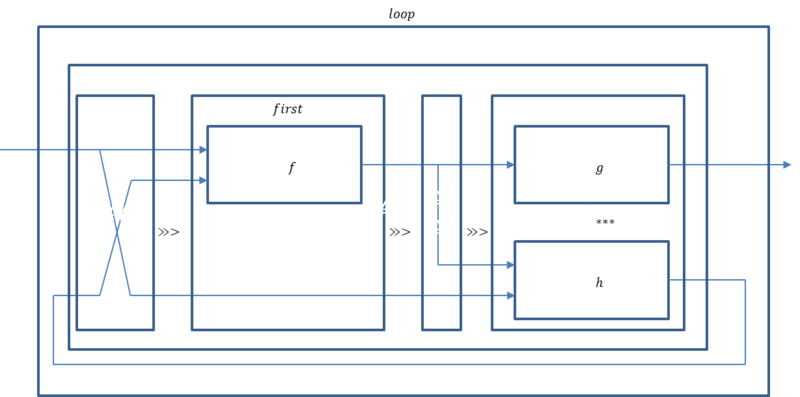 f:id:bitterharvest:20141025220628p:plain