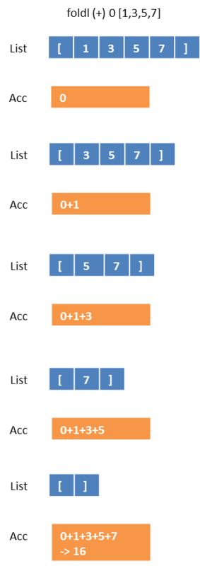 f:id:bitterharvest:20141213214922p:plain f:id:bitterharvest:20141213214922p:plain