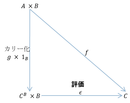 f:id:bitterharvest:20150616091730p:plain