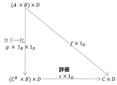 f:id:bitterharvest:20150616093940p:plain