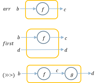 f:id:bitterharvest:20150616102551p:plain