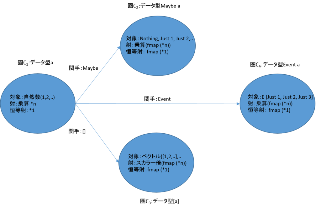 f:id:bitterharvest:20160309083419p:plain