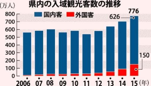 f:id:bitterharvest:20160811175747j:plain f:id:bitterharvest:20160811175747j:plain