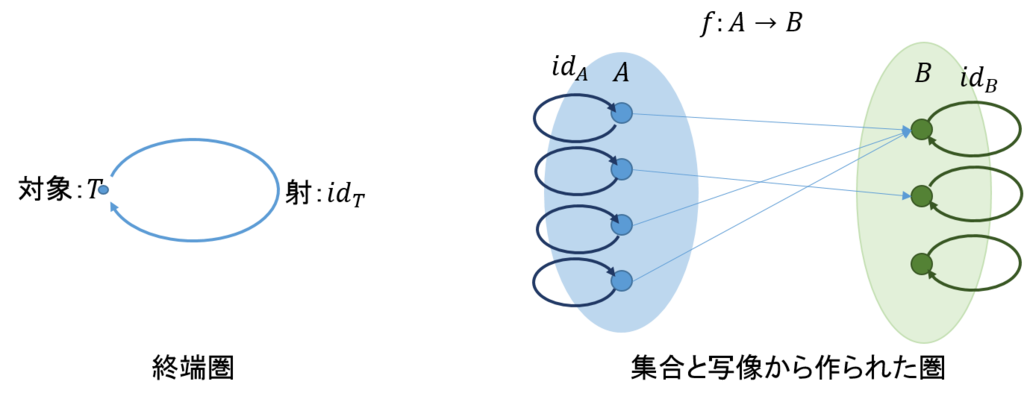 f:id:bitterharvest:20161107173827p:plain