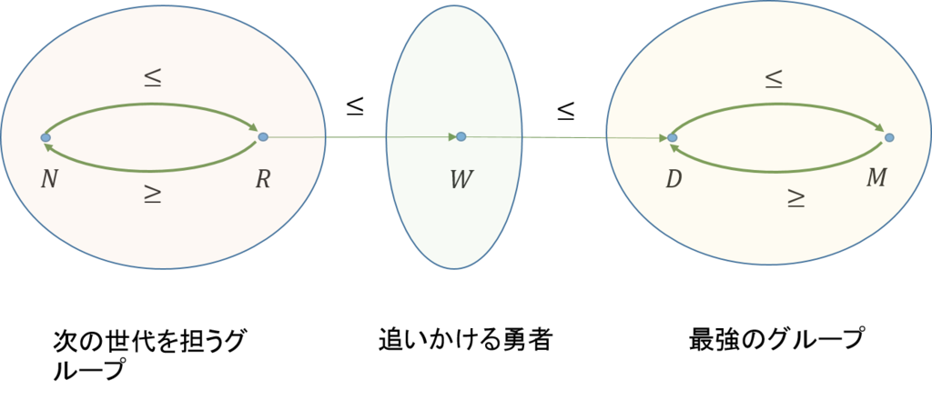 f:id:bitterharvest:20161108055209p:plain