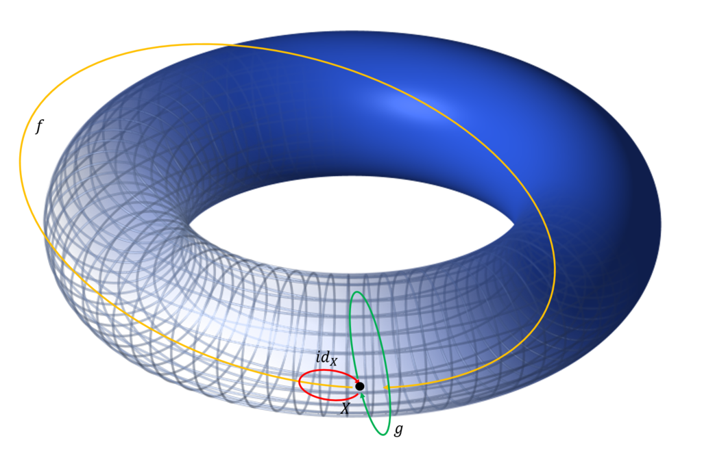 f:id:bitterharvest:20161108134404p:plain