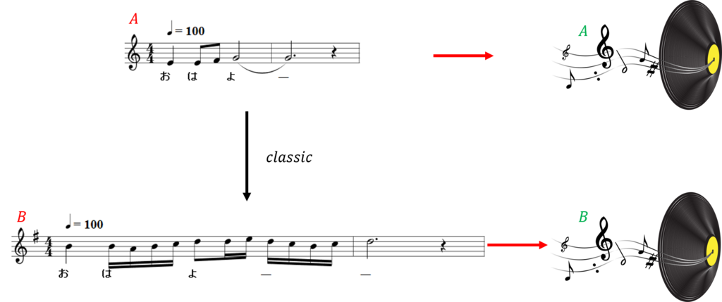 f:id:bitterharvest:20161226100718p:plain