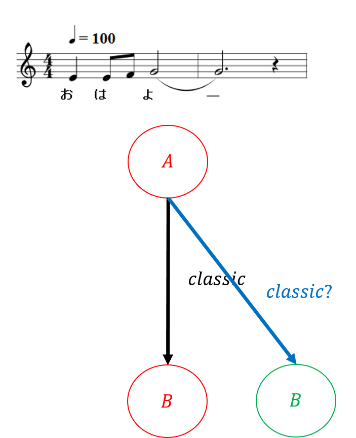 f:id:bitterharvest:20161226113215p:plain