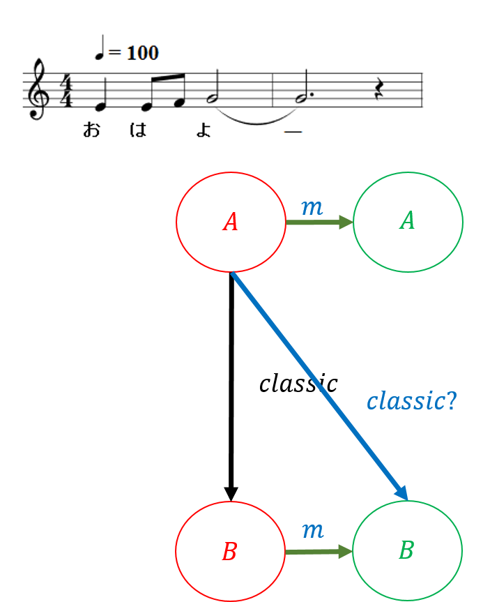 f:id:bitterharvest:20161226115803p:plain