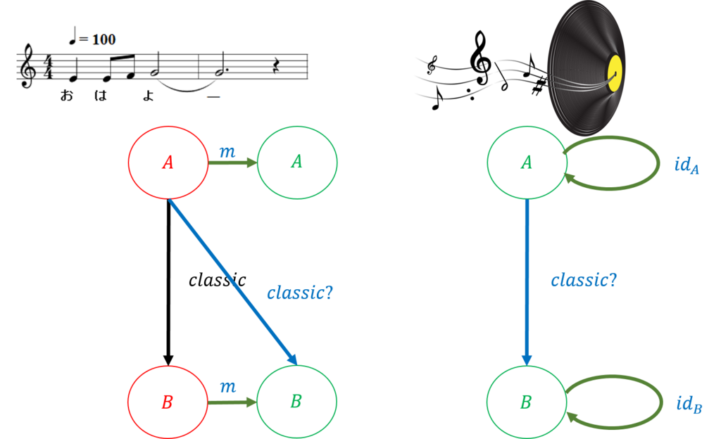 f:id:bitterharvest:20161226124047p:plain