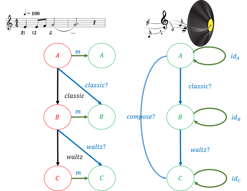 f:id:bitterharvest:20161226124810p:plain