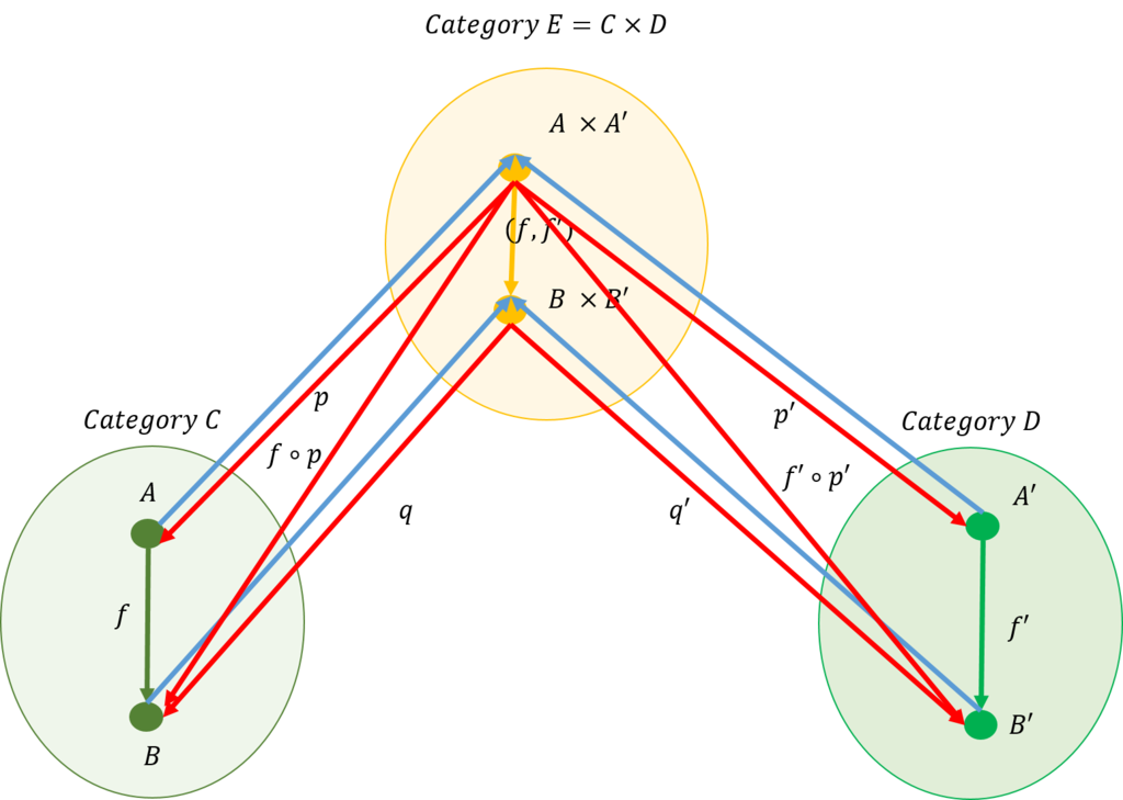 f:id:bitterharvest:20170222104507p:plain f:id:bitterharvest:20170222104507p:plain