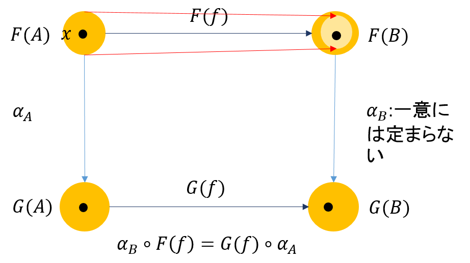 f:id:bitterharvest:20170606092331p:plain