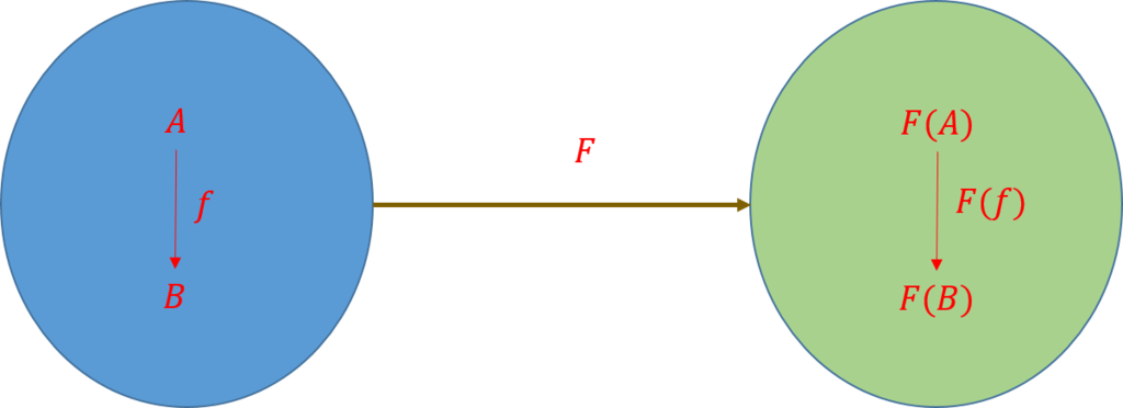 f:id:bitterharvest:20170806100853p:plain f:id:bitterharvest:20170806100853p:plain