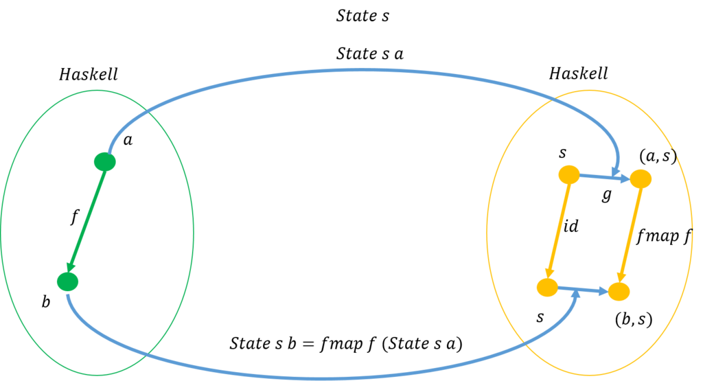 f:id:bitterharvest:20170825180411p:plain