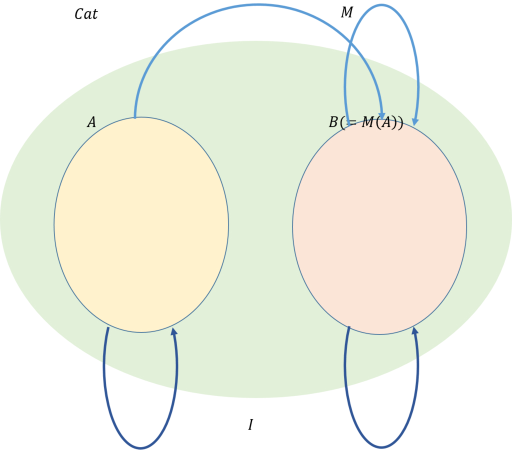 f:id:bitterharvest:20171116094834p:plain f:id:bitterharvest:20171116094834p:plain