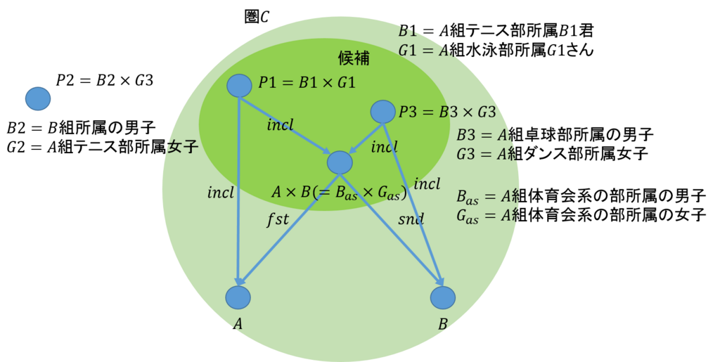 f:id:bitterharvest:20171125085545p:plain