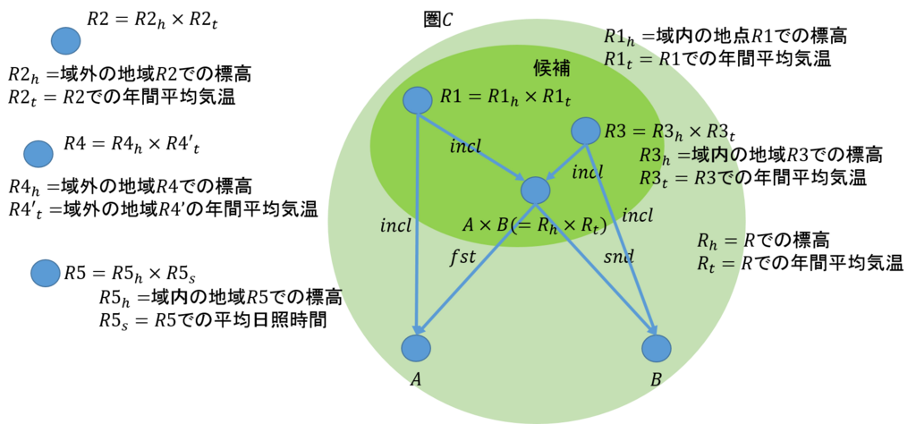 f:id:bitterharvest:20171125085613p:plain