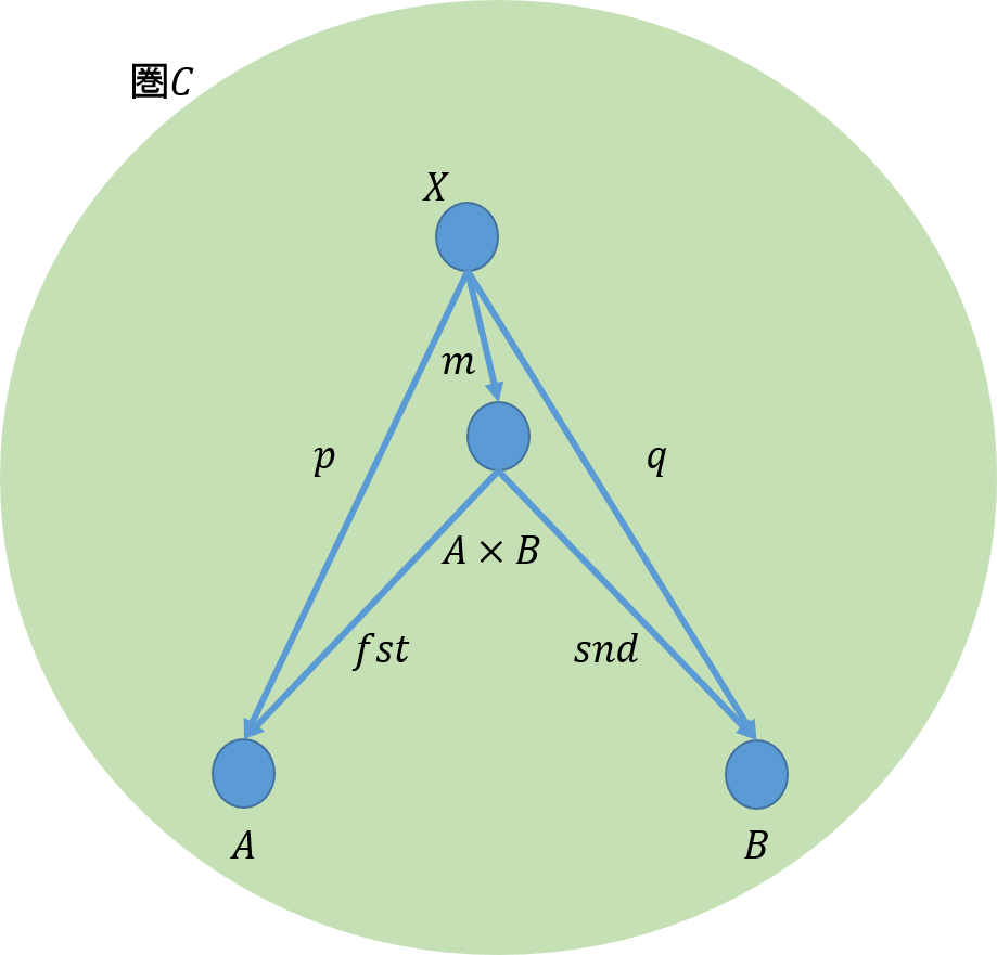 f:id:bitterharvest:20171125085657p:plain