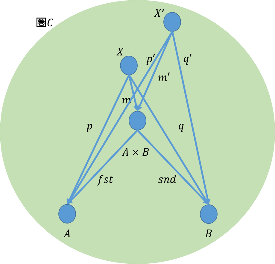 f:id:bitterharvest:20171125085922p:plain