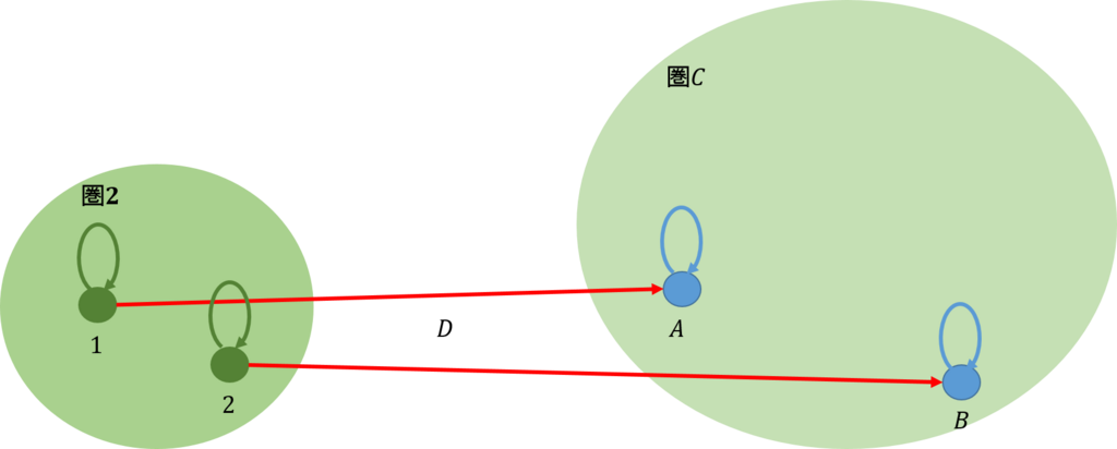 f:id:bitterharvest:20171209202324p:plain