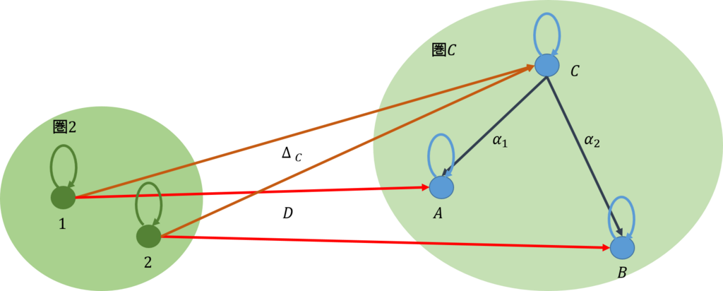 f:id:bitterharvest:20171209202359p:plain