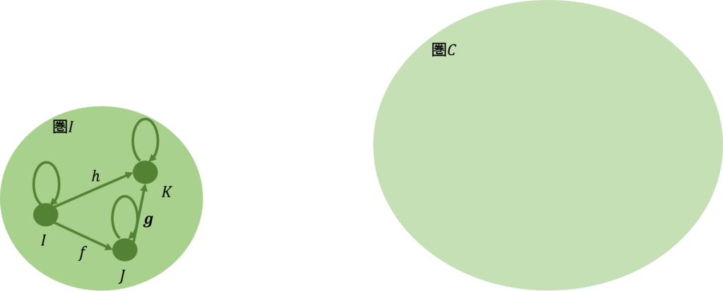 f:id:bitterharvest:20171209202420p:plain