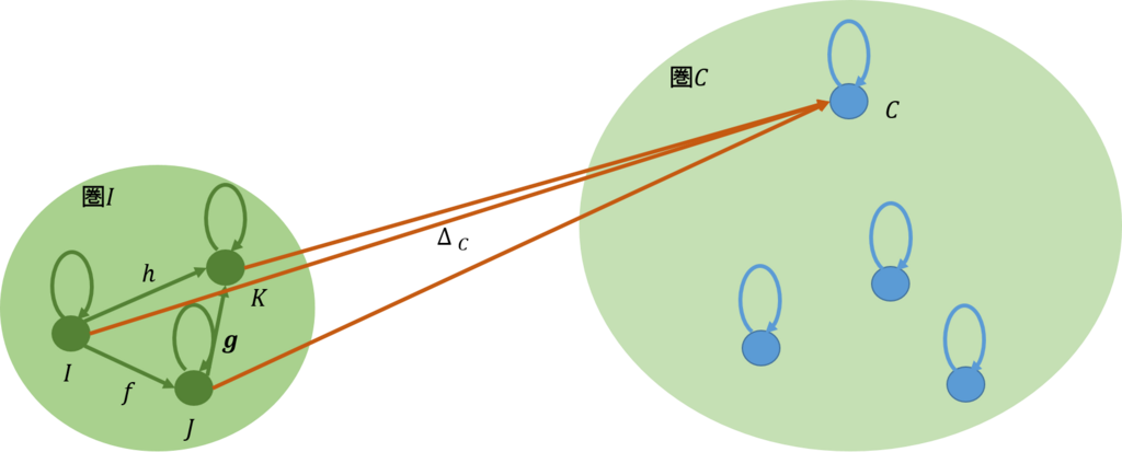 f:id:bitterharvest:20171209202452p:plain