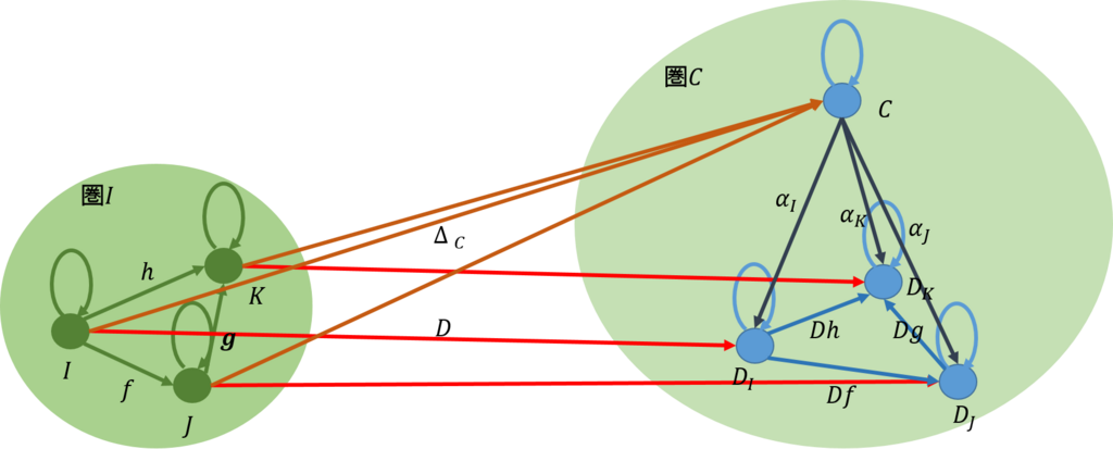 f:id:bitterharvest:20171209202511p:plain