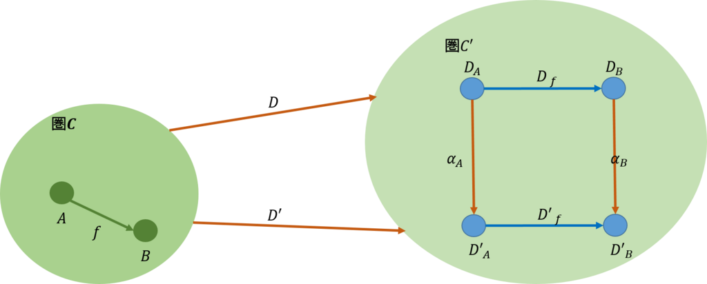 f:id:bitterharvest:20171217084502p:plain