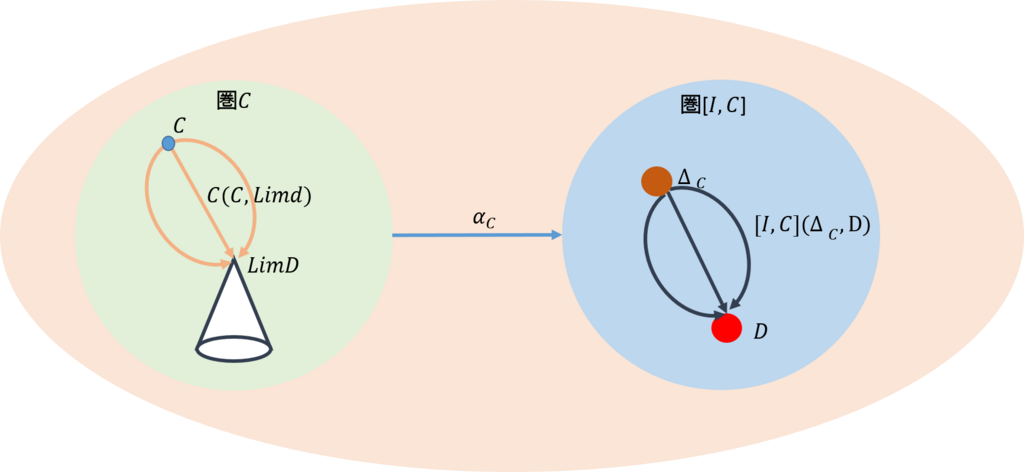 f:id:bitterharvest:20171221090641p:plain f:id:bitterharvest:20171221090641p:plain