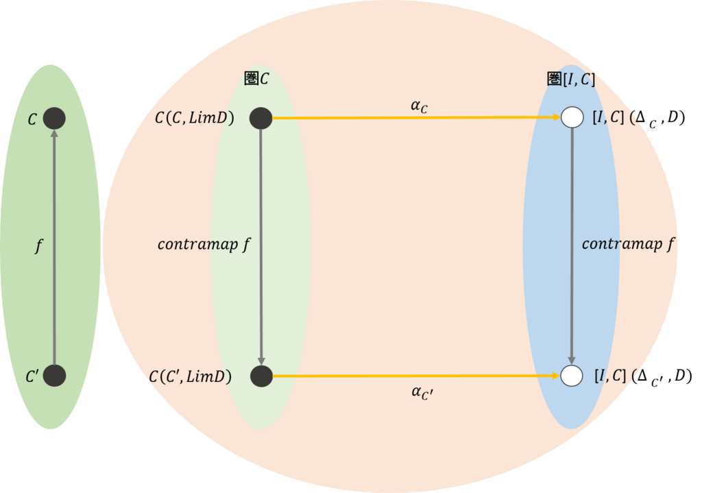 f:id:bitterharvest:20171221090723p:plain f:id:bitterharvest:20171221090723p:plain