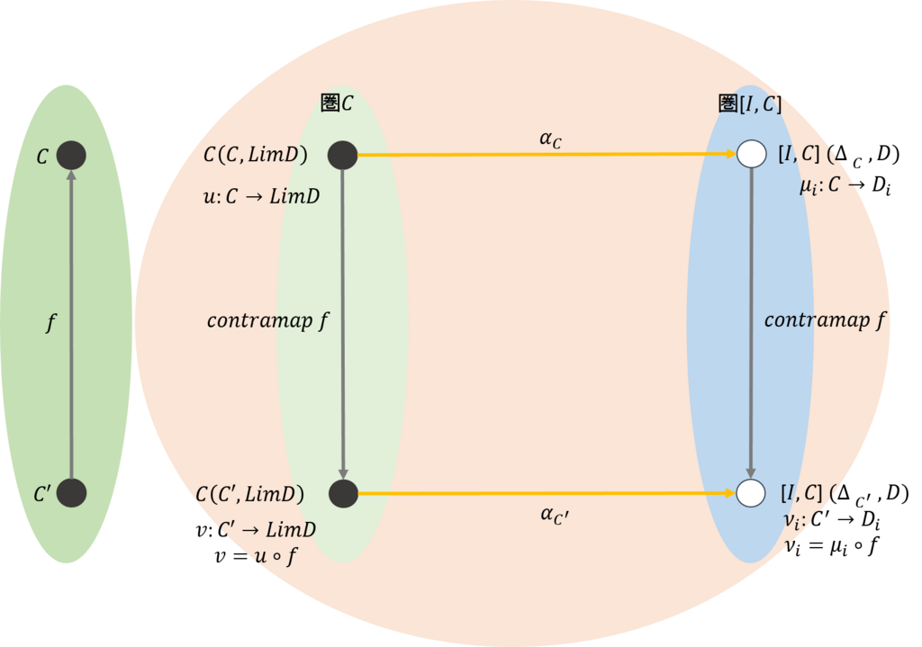 f:id:bitterharvest:20171221090801p:plain f:id:bitterharvest:20171221090801p:plain