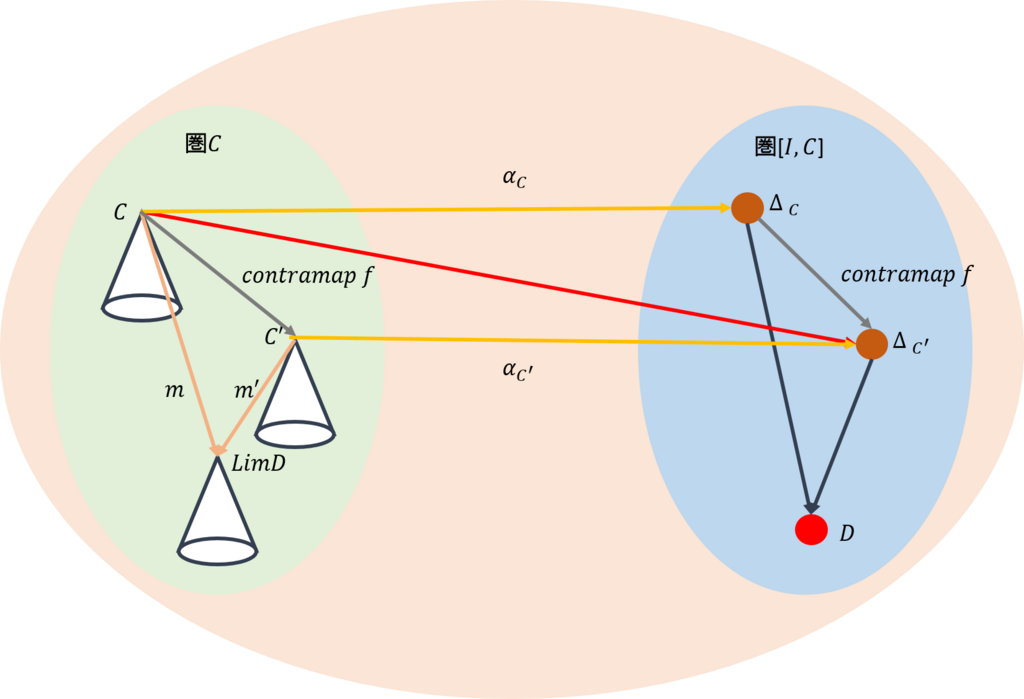 f:id:bitterharvest:20171221091405p:plain