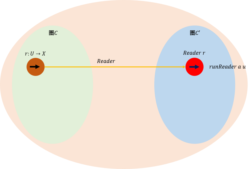 f:id:bitterharvest:20180114104956p:plain