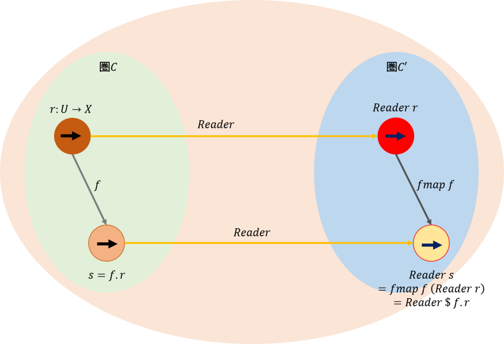 f:id:bitterharvest:20180114105557p:plain