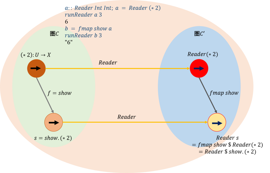f:id:bitterharvest:20180114111313p:plain