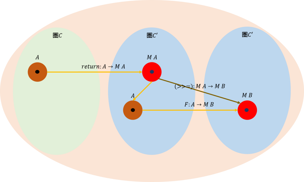 f:id:bitterharvest:20180114111628p:plain