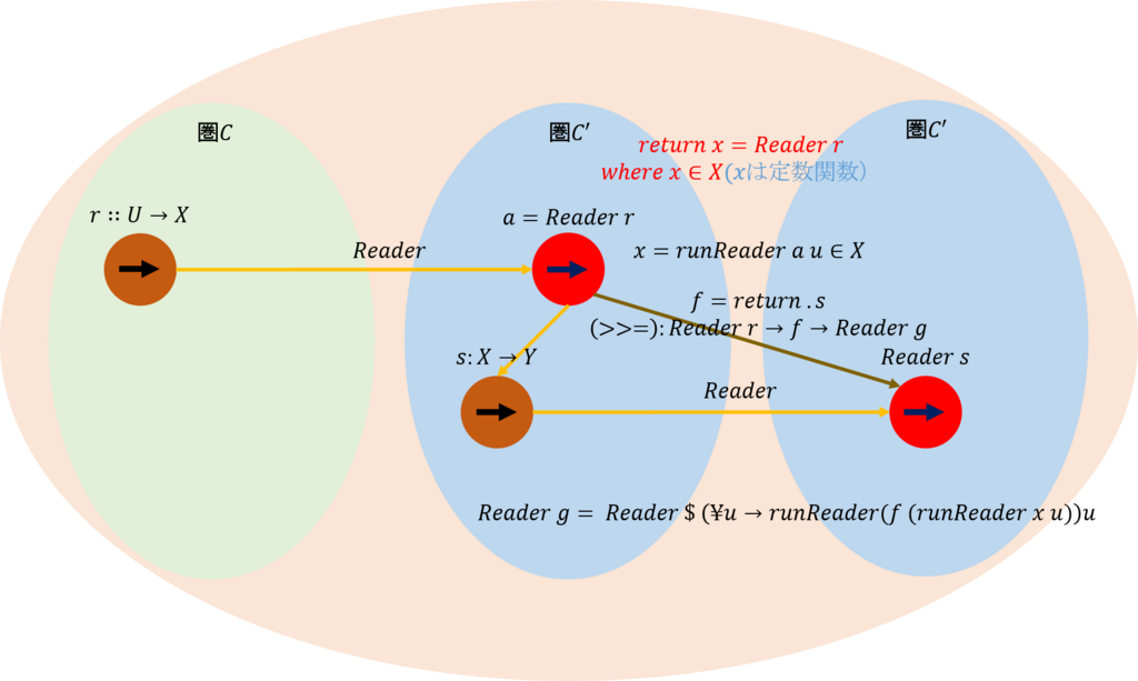 f:id:bitterharvest:20180115092811p:plain