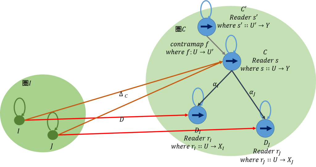 f:id:bitterharvest:20180120102106p:plain