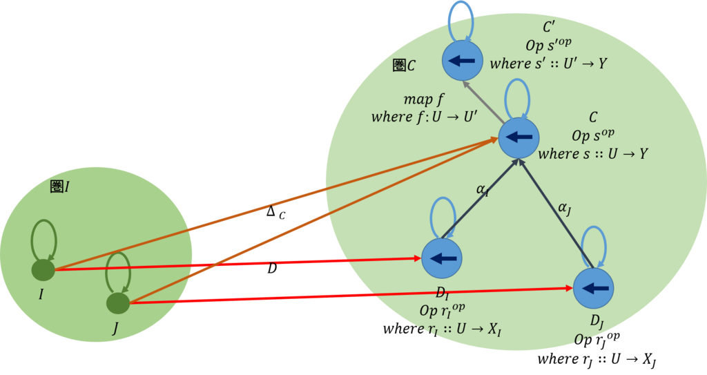 f:id:bitterharvest:20180121101716p:plain