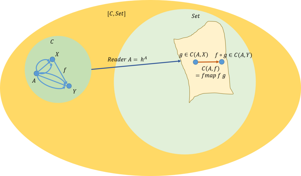 f:id:bitterharvest:20180403162555p:plain