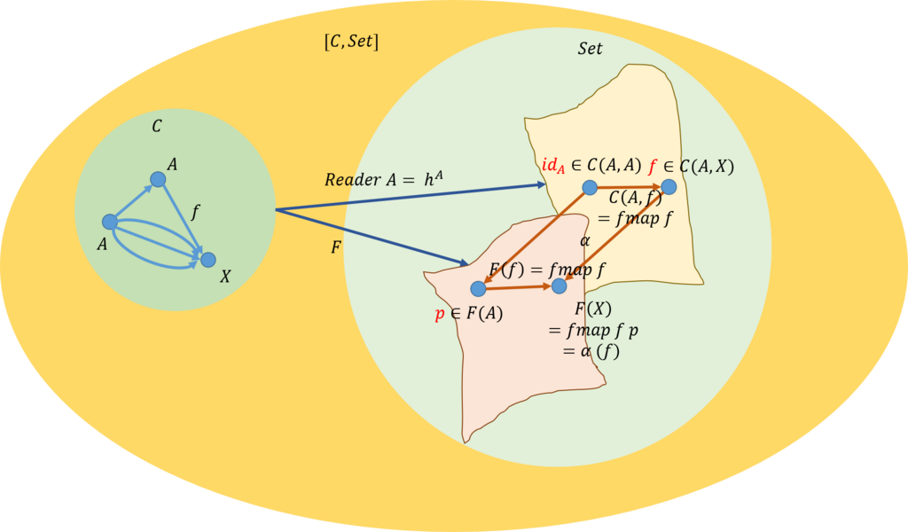 f:id:bitterharvest:20180406095514p:plain