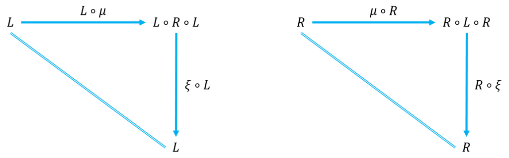 随伴関手 － 随伴から導き出される可換図式 bitterharvest’s diary