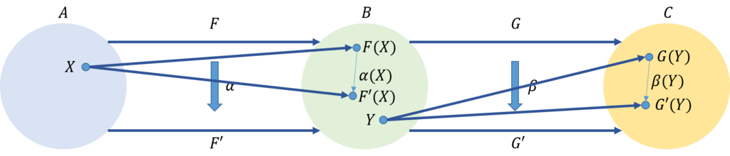 f:id:bitterharvest:20180706133646p:plain