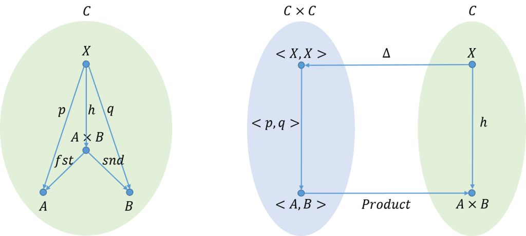 f:id:bitterharvest:20180710180931p:plain