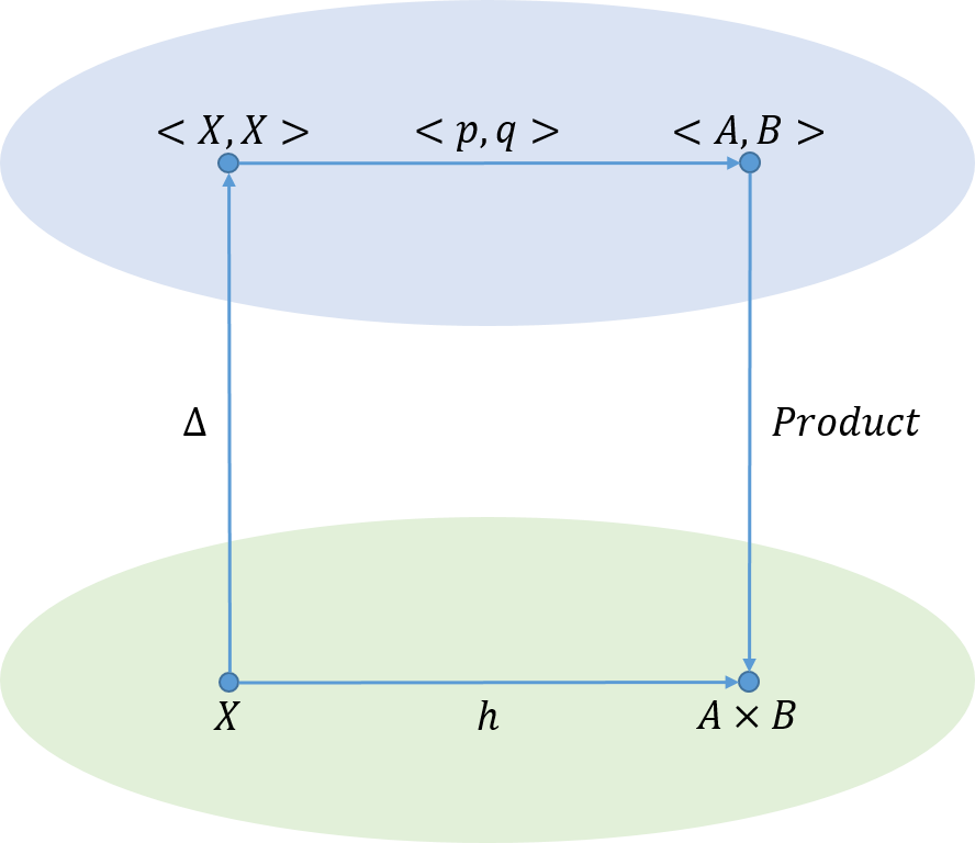 f:id:bitterharvest:20180710181007p:plain